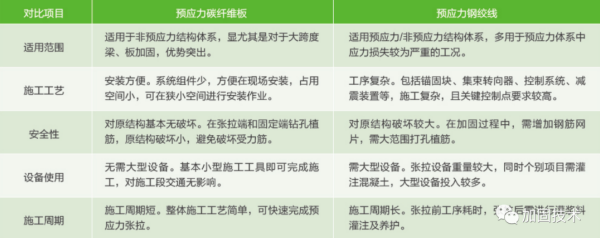 桐庐加固公司深度解析桥梁碳纤维板加固技术